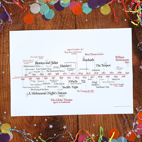 
                  
                    Poster featuring a timeline of the writing of William Shakespeare's plays, along with important contemporary events and little illustrations
                  
                