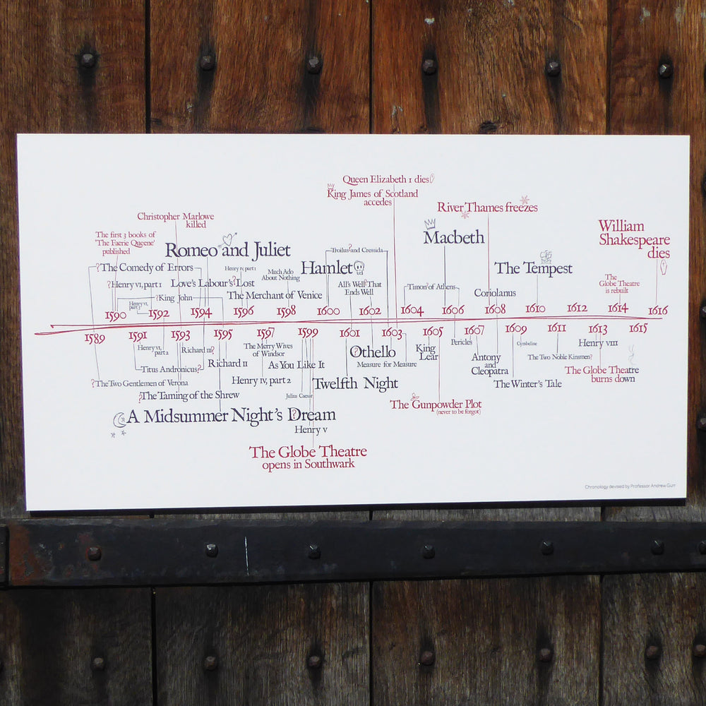 Poster featuring a timeline of the writing of William Shakespeare's plays, along with important contemporary events and little illustrations