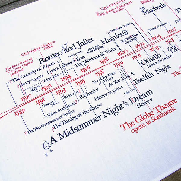 
                  
                    Shakespeare Timeline Tea Towel
                  
                