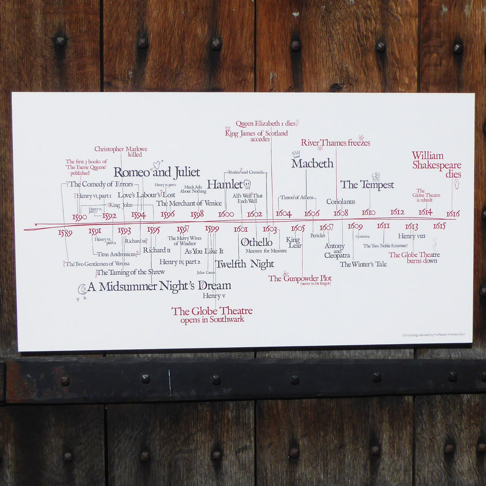 
                  
                    Shakespeares Timeline-Poster – Druck auf Bestellung
                  
                